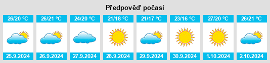 Výhled počasí pro místo Hondón de las Nieves na Slunečno.cz