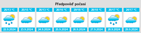 Výhled počasí pro místo Holguera na Slunečno.cz