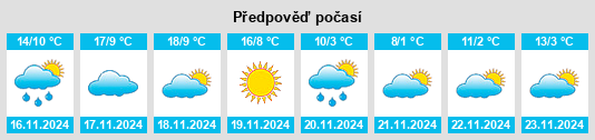 Výhled počasí pro místo Hinojosas de Calatrava na Slunečno.cz