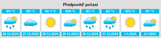 Výhled počasí pro místo Higueruela na Slunečno.cz