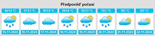 Výhled počasí pro místo Higuera de Calatrava na Slunečno.cz