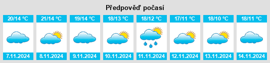 Výhled počasí pro místo Higares na Slunečno.cz