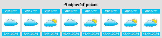 Výhled počasí pro místo Hacienda de Tarazona na Slunečno.cz