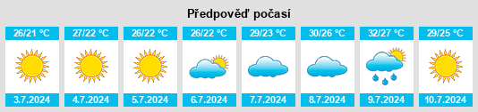 Výhled počasí pro místo Guazamara na Slunečno.cz