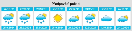 Výhled počasí pro místo Guarromán na Slunečno.cz