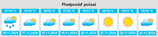 Výhled počasí pro místo Gualchos na Slunečno.cz