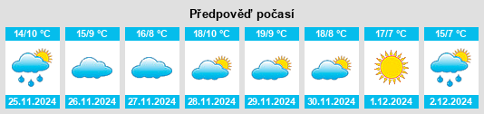 Výhled počasí pro místo Guadamur na Slunečno.cz