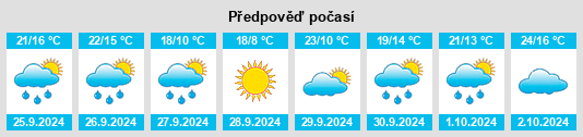 Výhled počasí pro místo Guadalupe na Slunečno.cz