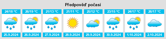 Výhled počasí pro místo Guadalmez na Slunečno.cz