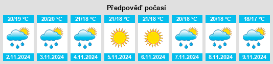 Výhled počasí pro místo Granja de Rocamora na Slunečno.cz