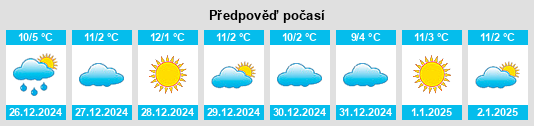 Výhled počasí pro místo Golosalvo na Slunečno.cz