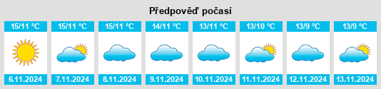 Výhled počasí pro místo Gobernador na Slunečno.cz