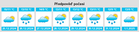 Výhled počasí pro místo Gilet na Slunečno.cz