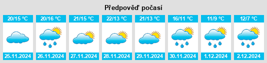 Výhled počasí pro místo Gestalgar na Slunečno.cz