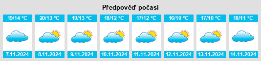 Výhled počasí pro místo Gerindote na Slunečno.cz