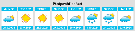 Výhled počasí pro místo Gérgal na Slunečno.cz