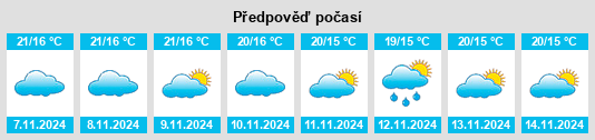 Výhled počasí pro místo Gerena na Slunečno.cz