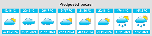 Výhled počasí pro místo Genovés na Slunečno.cz