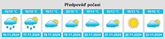 Výhled počasí pro místo Gata de Gorgos na Slunečno.cz