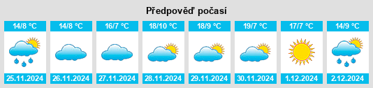 Výhled počasí pro místo Garvín na Slunečno.cz