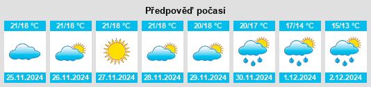 Výhled počasí pro místo Garrucha na Slunečno.cz