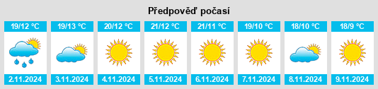 Výhled počasí pro místo Garlitos na Slunečno.cz