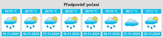 Výhled počasí pro místo Garachico na Slunečno.cz