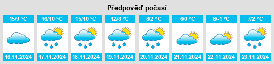 Výhled počasí pro místo Gálvez na Slunečno.cz