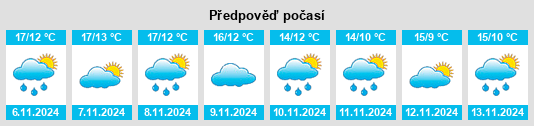 Výhled počasí pro místo Galera na Slunečno.cz