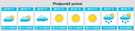 Výhled počasí pro místo Gavarda na Slunečno.cz