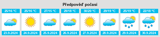 Výhled počasí pro místo Fuerte del Rey na Slunečno.cz