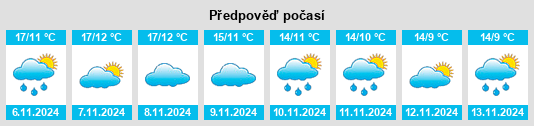 Výhled počasí pro místo Fuente Vera na Slunečno.cz