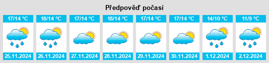 Výhled počasí pro místo Fuente Vaqueros na Slunečno.cz