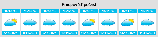 Výhled počasí pro místo Fuentes de Cesna na Slunečno.cz