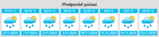 Výhled počasí pro místo Fuenterrobles na Slunečno.cz