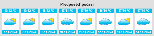 Výhled počasí pro místo Fuente Obejuna na Slunečno.cz