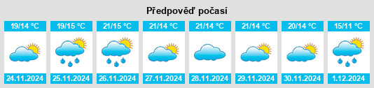 Výhled počasí pro místo Fuente Carreteros na Slunečno.cz