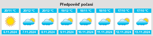 Výhled počasí pro místo Fuenlabrada de los Montes na Slunečno.cz