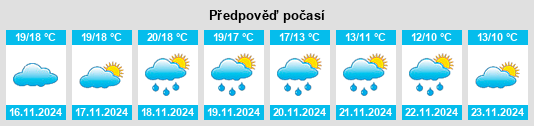 Výhled počasí pro místo Fuengirola na Slunečno.cz