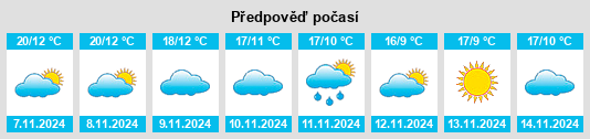 Výhled počasí pro místo Fuencaliente na Slunečno.cz