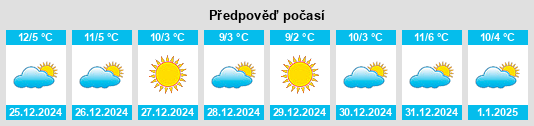 Výhled počasí pro místo Fresnedoso de Ibor na Slunečno.cz