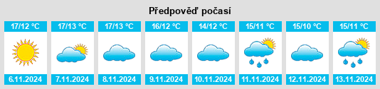 Výhled počasí pro místo Freila na Slunečno.cz