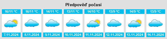 Výhled počasí pro místo Frailes na Slunečno.cz