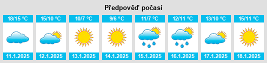 Výhled počasí pro místo Fortaleny na Slunečno.cz