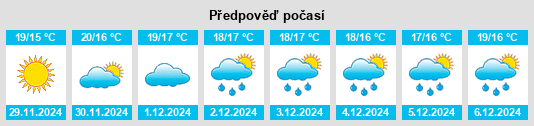 Výhled počasí pro místo Formentera de Segura na Slunečno.cz