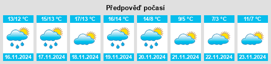 Výhled počasí pro místo Fontanars dels Alforins na Slunečno.cz