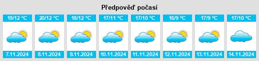 Výhled počasí pro místo Fontanarejo na Slunečno.cz