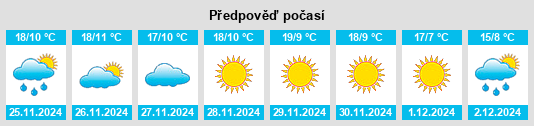 Výhled počasí pro místo Férez na Slunečno.cz