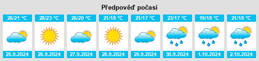 Výhled počasí pro místo Estubeny na Slunečno.cz