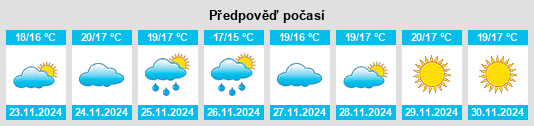 Výhled počasí pro místo Estepona na Slunečno.cz